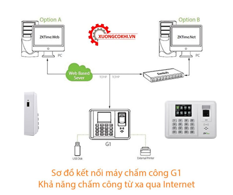 Tư vấn lựa chọn máy chấm công vân tay và thẻ từ Zkteco G1 giá rẻ chính hãng 3 Máy chấm công vân tay và thẻ từ Zkteco G1