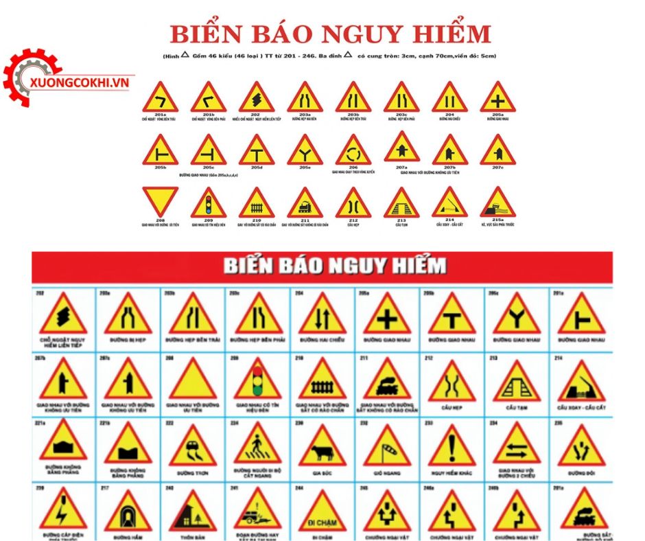 Các loại biển báo chỉ dẫn giao thông đường bộ ở Việt Nam 3 Biển báo nguy hiểm