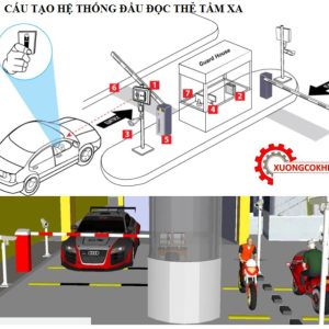 Cấu tạo hệ thống đầu đọc từ xa