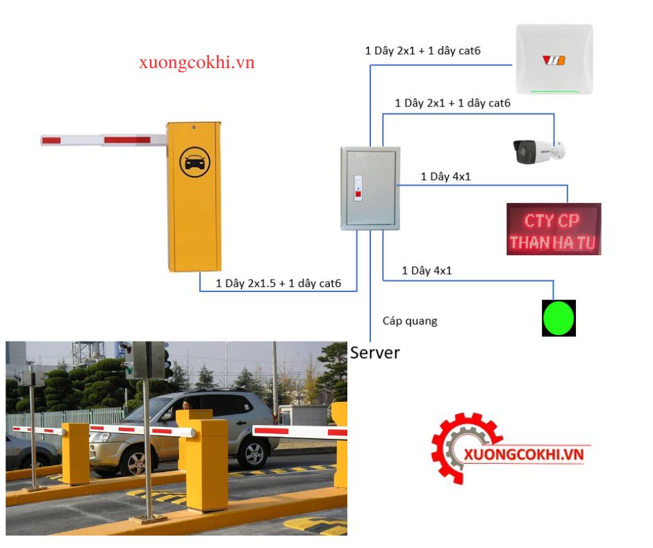 Hệ thống đếm xe tự động quản lý bãi đỗ xe – Nguyên lý hoạt động của hệ thống đếm xe tự động 3 Hệ thống đếm xe tự động