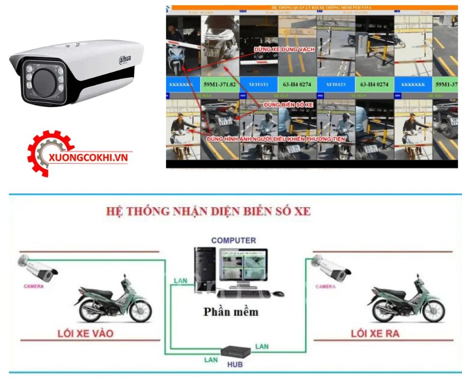 Giải pháp nhận dạng biển số xe tự động 3 Hệ thống nhận dạng biển số xe