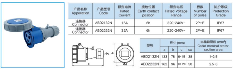 Ổ cắm công nghiệp gắn nối di động 1 pha 32A IP67 3 chân 8 tskt o cam noi cn