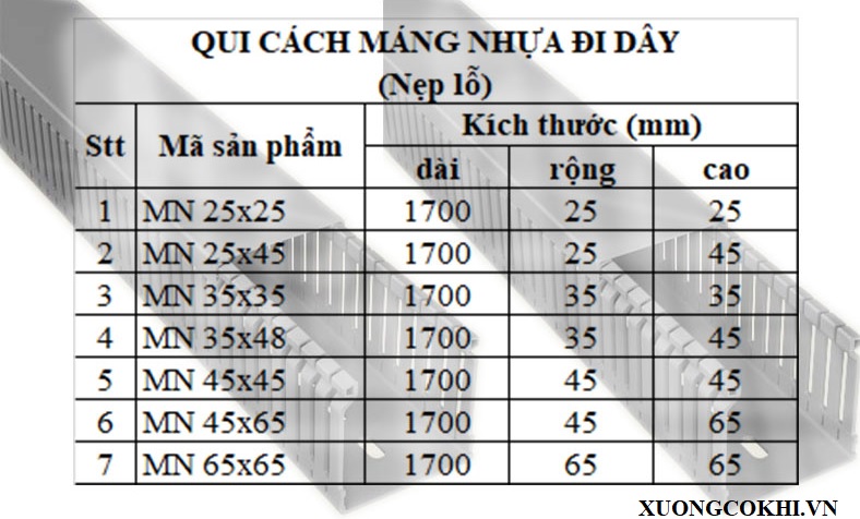Máng nhựa đi dây điện, nẹp nhựa, nẹp lỗ 5 Quy cach mang nhua