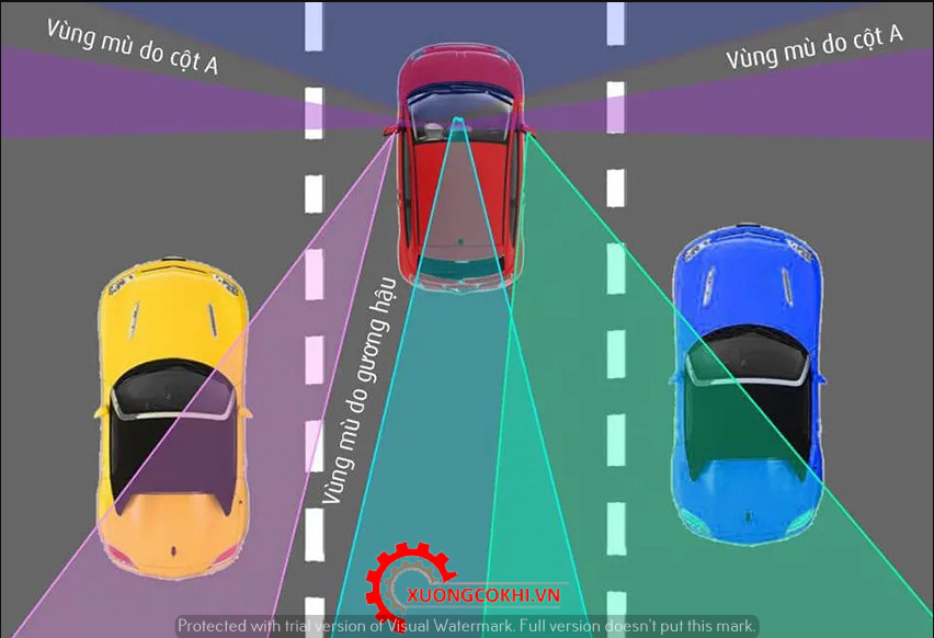 Gương cầu lồi xóa điểm mù ô tô 6 Các điểm mù ô tô