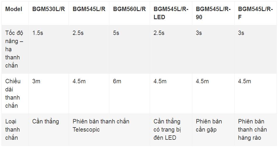 Barrier tự động BGM500 của ZKTeco, Rào chắn tự động 6 Barrier tự động BGM500